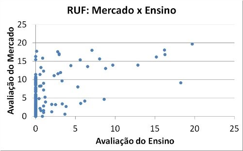 Como uma metodologia errada conduz a resultados equivocados: o RUF da Folha de São Paulo