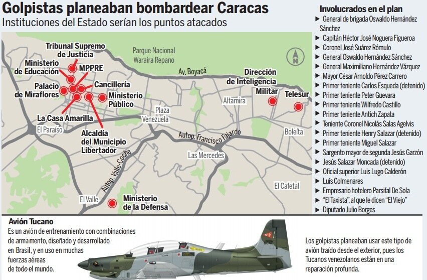 Venezuela: não dá para ter um golpe sem golpistas